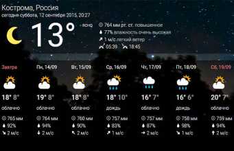 Погода кострома сегодня точная по часам. Погода в Костроме на неделю. Погода в Костроме. Погода в Костроме на завтра по часам. Погода в Костроме сегодня.